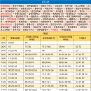 온의사거리 - 시외버스터미널사거리 이미지