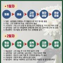 강화병원장례식장 네이버블로그