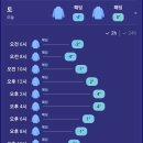 토요일 온도 / 옷차림 / 체감온도 이미지