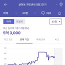 계양센트레빌3단지아파트 이미지
