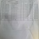 원태호자동차오토케어 이미지