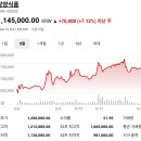 브이엠건축사사무소 | 코스피 주가현황 주가시세 주가분석 요약 (2026년 6월 12일)
