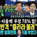 진짜 판 뒤집혔다, 김여사 친척 대반격 &#34;쥴리~&#34;, 김여사 디올백 &#39;수사 사과&#39; 78.2%, 문제없다 19% 헐~ 보수층도 손절 (비굴 이미지