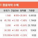 (주)풍산사료 이미지