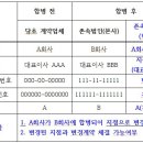 당초 법인사업자의 합병에 따른 지점과 변경계약 가능 여부 문의드립니다. 이미지