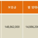듀오성형외과의원