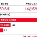 지운푸드 네이버블로그