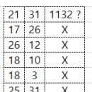 1132 - 약수 21번 31번 0~1 이미지