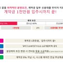 구산스크린골프