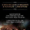 송승환의 오리지널 <난타> 이미지