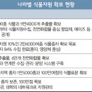 (주)영진케미칼 이미지