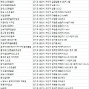 SG스크린골프 둔전점 이미지