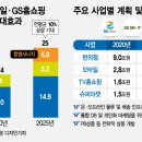 지에스유통 이미지