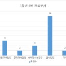 거제교육청급식담당에 관한 조사 보고서(3626이재원) 이미지