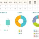 리틀예은어린이집 이미지