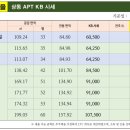 스타팰리스공인중개사사무소 이미지