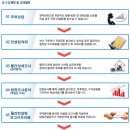 묘도1길 이미지