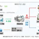 중랑물재생센터(산소) 경향신문