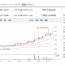 한솔임업주식회사