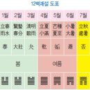 주역 이미지
