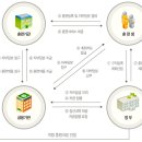 5-1 한식조리기능사 자격과정 이미지
