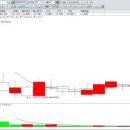 디앤씨엔터테인먼트(주) 이미지