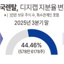 한국렌탈