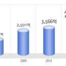 한국단자공업 공채정보ㅣ[한국단자공업] 2012년 하반기 공개채용 요점정리를 확인하세요!!!! 이미지