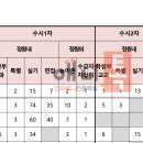 애니톡만화애니입시학원