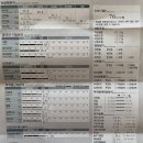 초3-4 독서,하다 2기 | 스위치온 다이어트 2개월 후기, 몽핏과 함께한 9월 유지기, 허리 라인 변화