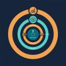 다채로운 삶(퍼스널컬러) | A社 퍼스널컬러 기반 셀프리더십