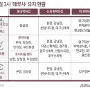 에루샤