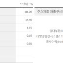 부자노트
