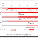 주식회사 넥셀
