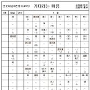 오목대님 연주 ＜기다리는 마음＞ 산조대금6관청 C#키 정간악보 이미지