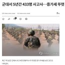 (속보) 군대 사망자 점점 증가하고 있음... 이미지