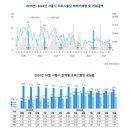 상업용 47 이미지