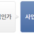 중원상대원1-D-3 네이버블로그