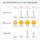 부영 ‘사랑으로’ 늘린 일가재산 5년새 5배…총수는 ‘언터처블(?)’ 이미지