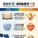 거룩한 포기의 역설 이미지