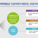 치매 & 노인 장기 요양 보험 이미지