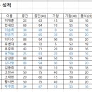 컴퓨터활용능력 2급 이미지