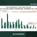 해모로 사거리(1) 이미지