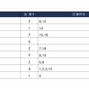 인덕원고교 이미지