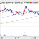 ▶한국전자금융 기업정보 분석(실적과 재무상태)-한국전자금융 회사의(063570)소액주주 정보-새로운 정보 계속 업데이트 이미지