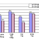 보건복지부-건보심평원 &#34;수술 잘하는 병원&#34; 명단 공개 이미지