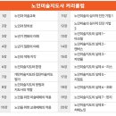 아크릴화(주간) | 노인미술지도사 수강후기 및 자격증 취득
