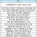 윙크 부산서면점 이미지
