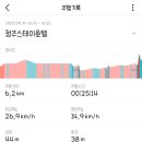 래미안모텔 | 1박 2일 오천자전거 종주 120km : 1일차 괴강교, 백로공원, 무심천, 청주스테이호텔 후기!!