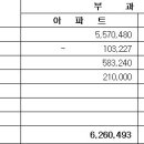 바우처할인시 부과명세서 작성방법 문의드려요 이미지